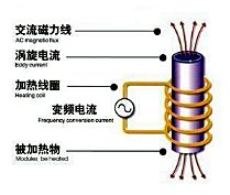 电磁采暖锅炉